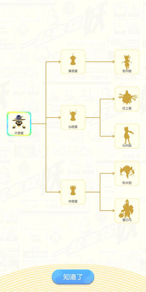 一起来捉妖许愿星觉醒选择哪个最好？许愿星二觉形态强度介绍