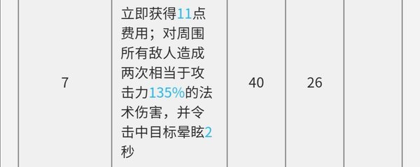 明日方舟先锋队实用性怎么样？先锋队实用性分析