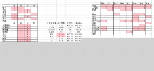 剑网3指尖江湖怎么给装备打孔 装备打孔大汇总