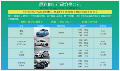 greengo绿狗租车怎么收费的？收费标准说明