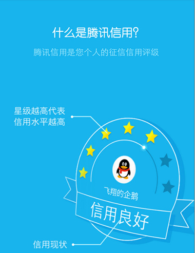 腾讯信用分有什么作用？信用分作用说明