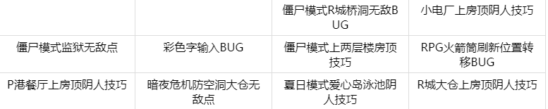 和平精英BUG怎么卡？和平精英BUG汇总