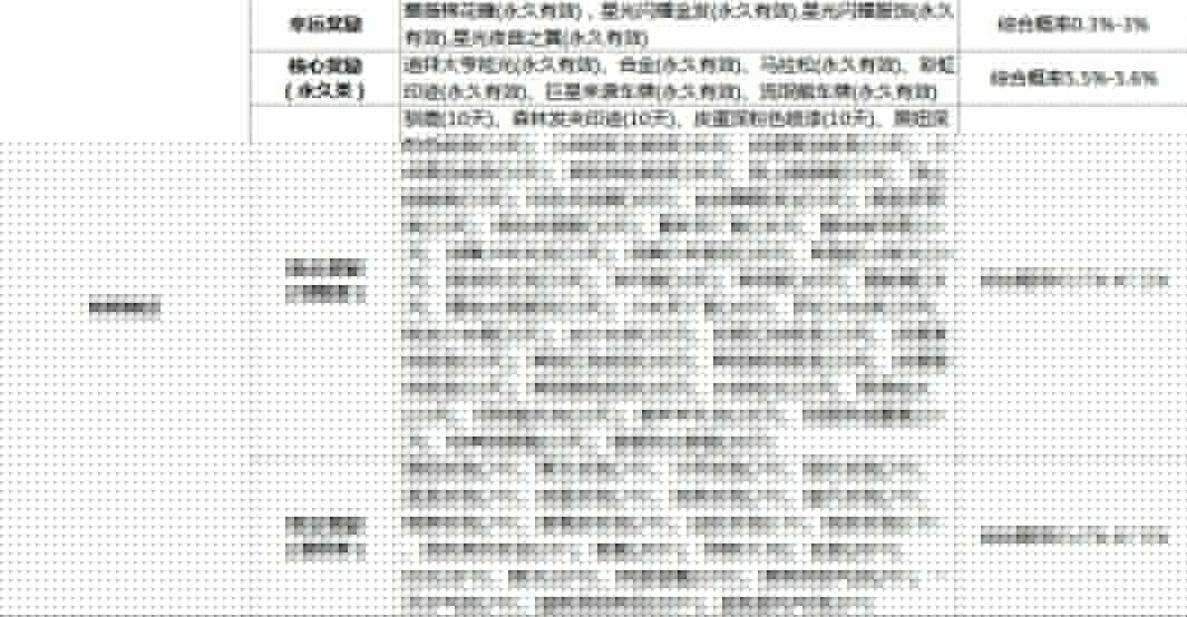 跑跑卡丁车手游时间商店能抽到什么？时间商店抽奖概率详情