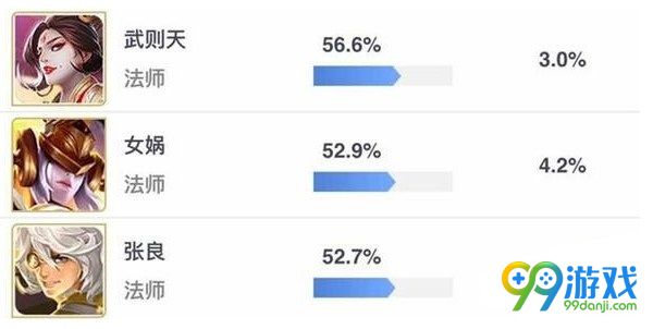 王者荣耀S12什么英雄好上分 王者荣耀S12赛季强势英雄排行榜