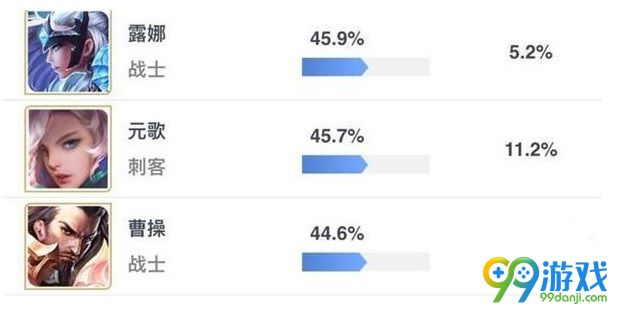 王者荣耀S12什么英雄好上分 王者荣耀S12赛季强势英雄排行榜