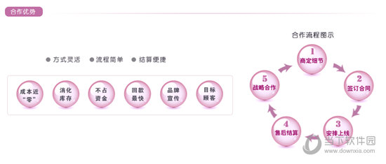 入驻唯品会的优势