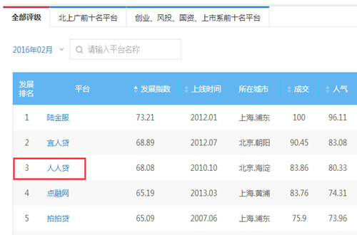 人人贷可靠吗 怎么样