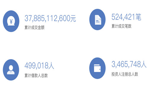 人人贷可靠吗