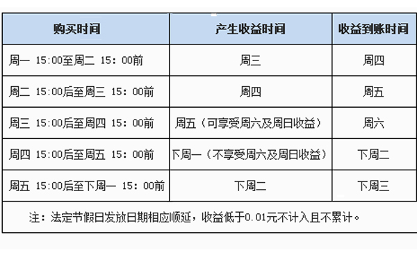 唯品宝是什么 唯品会唯品宝服务介绍