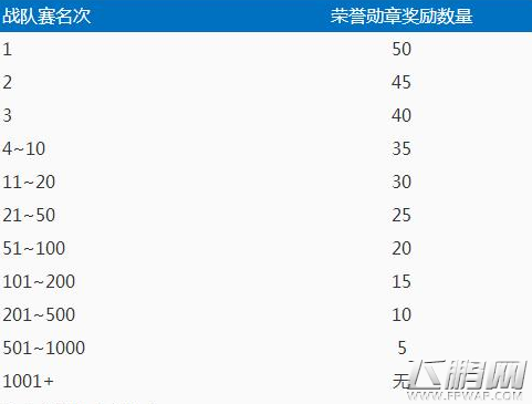 王者荣耀战队赛参与宝箱怎么得 战队赛参与宝箱有什么用