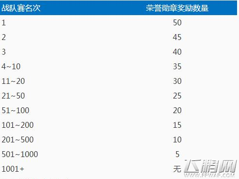 王者荣耀战队赛首胜宝箱怎么得 战队赛首胜宝箱有什么用 (1)