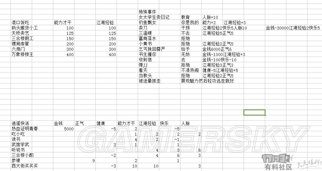 逆水寒混江湖总猝死怎么办?最安全混江湖方法介绍