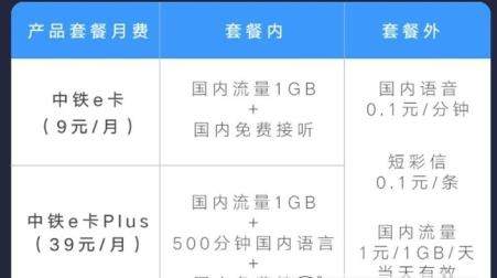 联通中铁e卡套餐多少钱【联通中铁e卡套餐资费一览】