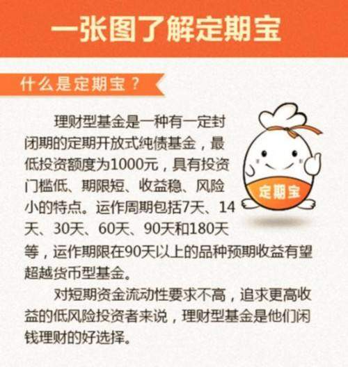 定期宝基金转换有手续费吗？什么是基金折算？
