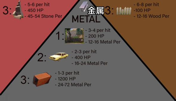 堡垒之夜手游如何快速获得材料 材料的最佳破坏对象汇总