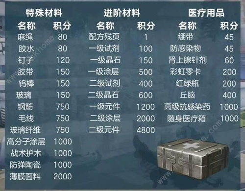 明日之后安保积分怎么上50000分？保积分快速上50000分技巧一览