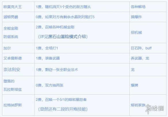炉石传说本周乱斗黑石山大冲撞如何打？乱斗黑石山大冲撞模式介绍
