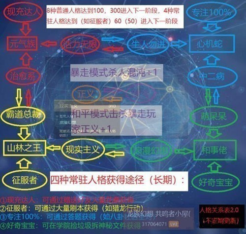 龙族幻想好奇宝宝人格怎么得?  好奇宝宝人格获取途径一览