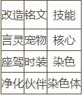 龙族幻想双生怎么提升评分？ 双生评分提升指南