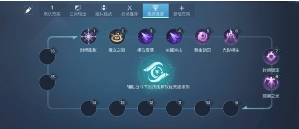 龙族幻想双生圣核血统怎么样 双生圣核血统推荐