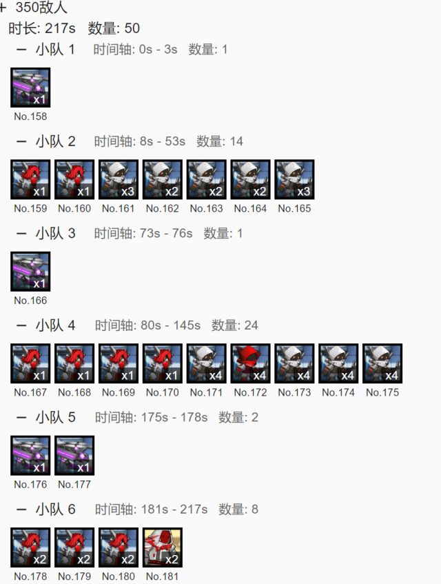 明日方舟龙门市区有什么奖励 龙门市区奖励与打法一览