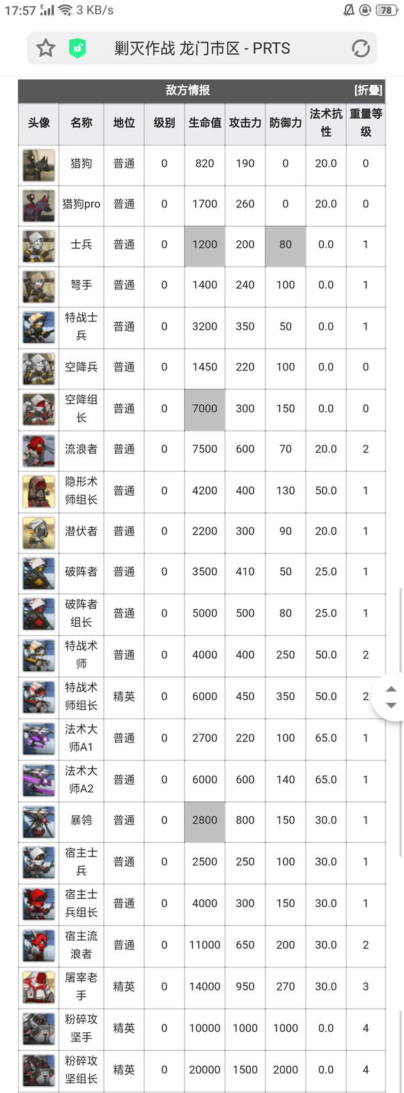 明日方舟龙门市区有什么奖励 龙门市区奖励与打法一览