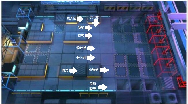 明日方舟龙门市区有什么奖励 龙门市区奖励与打法一览