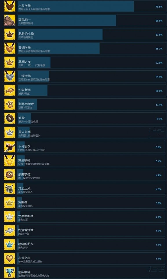 剑与魂未见有哪些成就？ 全成就奖杯汇总