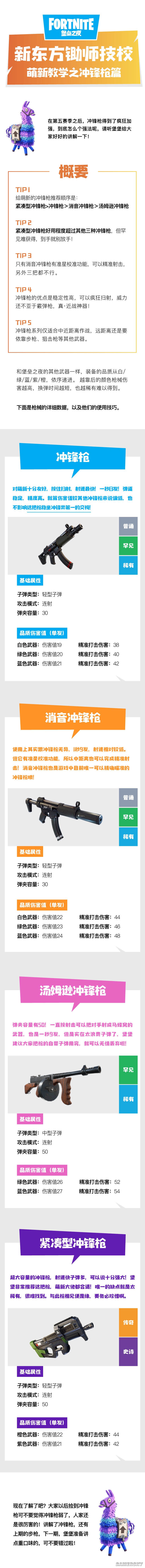 堡垒之夜冲锋枪一图流介绍 冲锋枪基础技巧分享