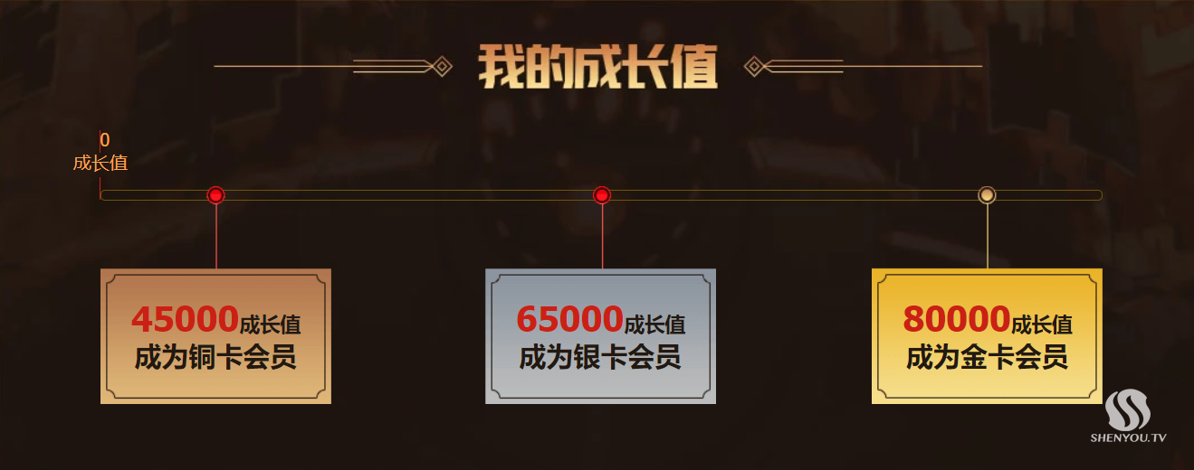 dnf道聚城会员中心活动地址