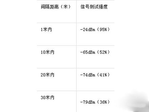 全民WiFi怎么玩