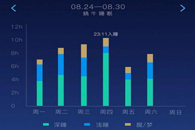 蜗牛睡眠原理真的假的