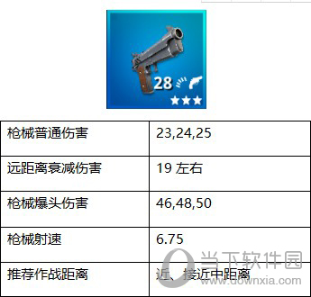 堡垒之夜手游手枪使用技巧 手枪该怎么用