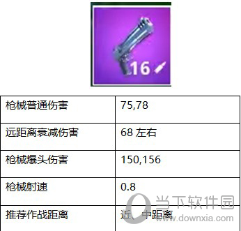 堡垒之夜沙鹰