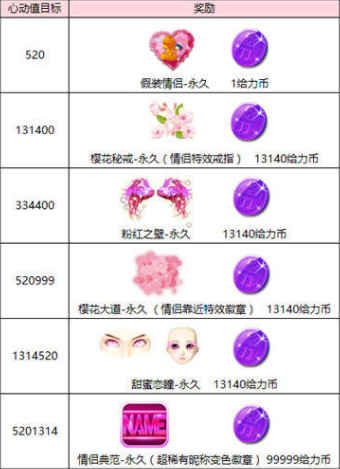 QQ炫舞七夕活动有什么？七夕活动及奖励介绍