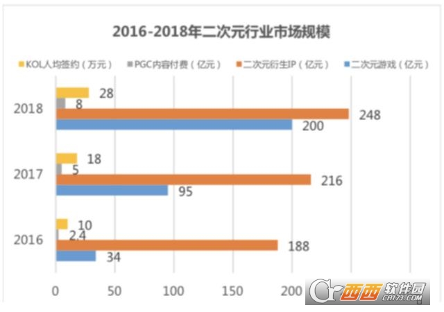腾讯qq动漫波洞星球与二次元社区b站有什么不同