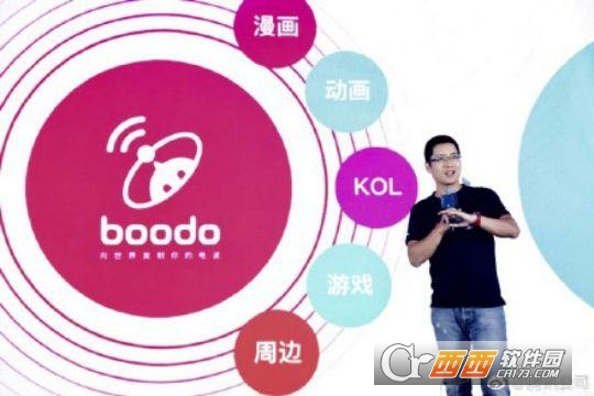 腾讯qq动漫波洞星球与二次元社区b站有什么不同