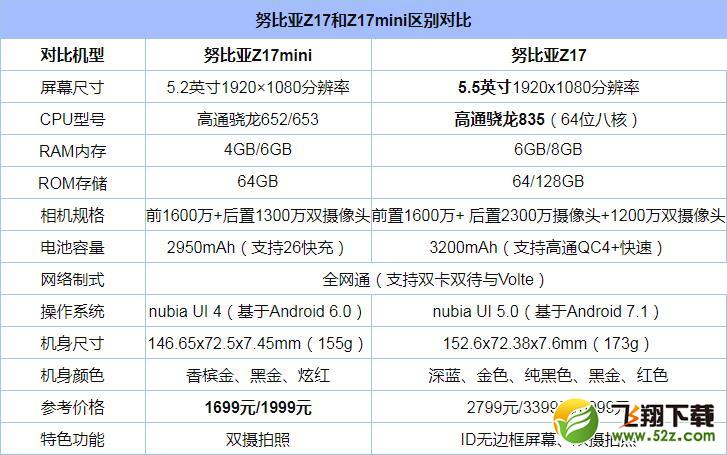 努比亚Z17和努比亚Z17mini手机对比实用评测_52z.com