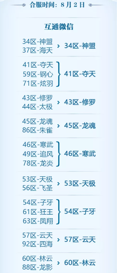 完美世界啥时候合服 合服列表与数据互通规则