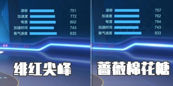 跑跑卡丁车手游绯红尖峰和棉花糖哪个好？绯红尖峰和棉花糖对比解析