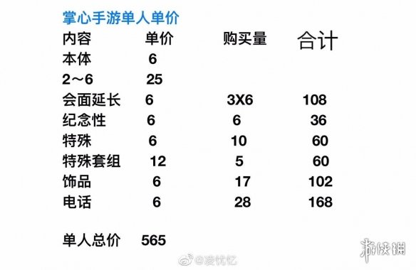 无法触碰的掌心内购要多少钱 全解锁版居然只要565