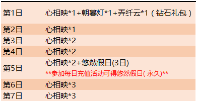 王者荣耀心相映怎么获取？心相映作用详解