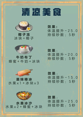 明日之后怎么制作清凉美食？清凉美食配方介绍