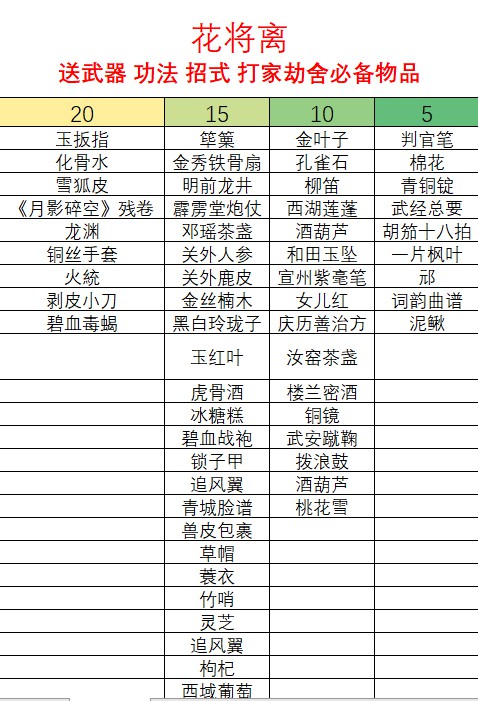 遇见逆水寒男版加好感度礼物整理 男版攻略人物送礼好感度攻略