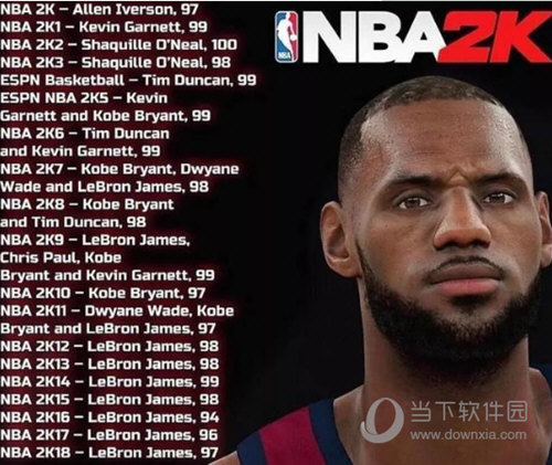 nba2k19辉煌生涯能力值怎么到99(nba2k20辉煌生涯95到99有什么增强)