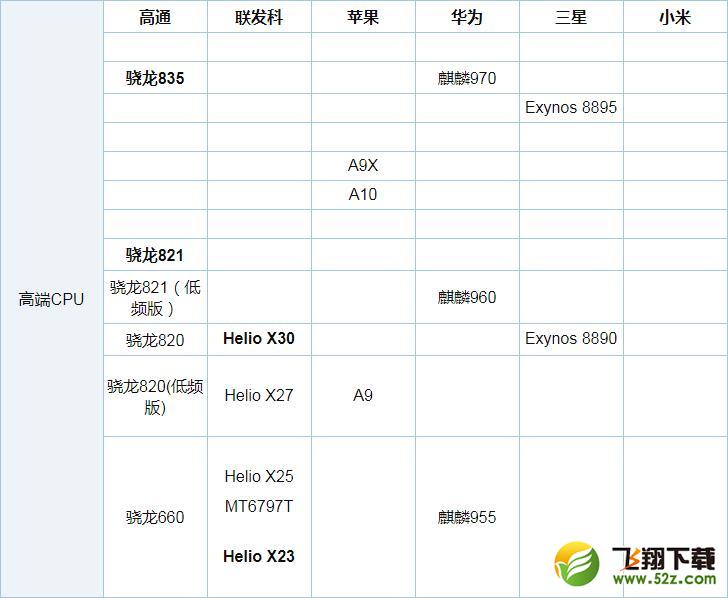 骁龙625和联发科P10对比实用评测_52z.com