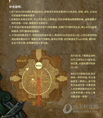 魔兽世界8.0奥迪尔攻略 六号BOSS重生者祖尔打法介绍