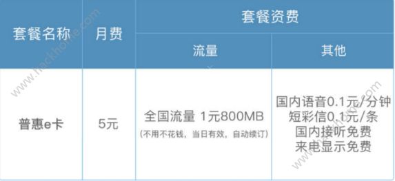 普惠e卡怎么收费？普惠e卡资费一览图片2_iefans手机站