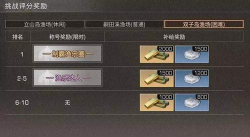 明日之后制霸渔乐圈限时称号怎么得-制霸渔乐圈限时称号入手条件一览