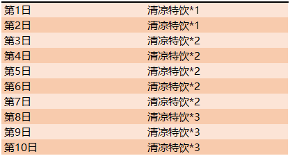 王者荣耀清凉特饮有什么用？清凉特饮作用及获取方法分享